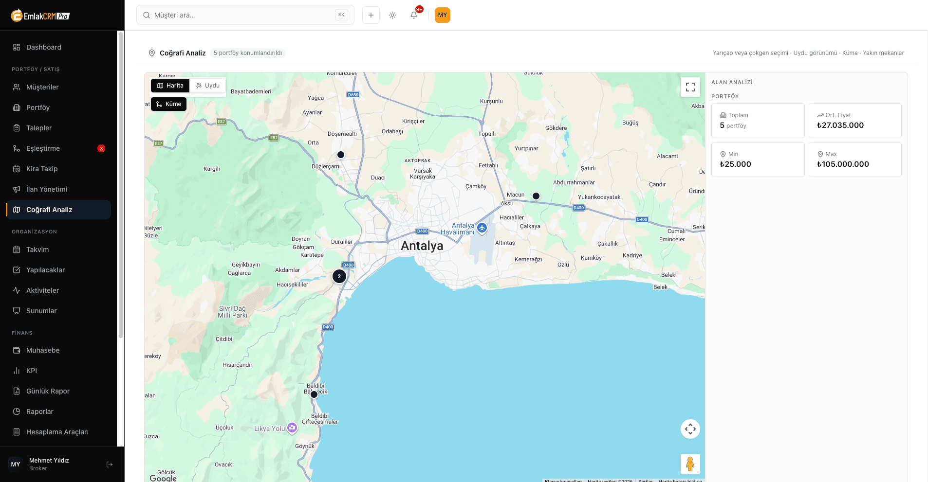 Emlak CRM Pro coğrafi analiz ekranı: Google haritası üzerinde konumlandırılmış portföyler, kümeleme işaretleri ve sağda portföy sayısı ile ortalama, en düşük, en yüksek fiyat kartları